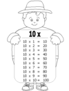 Hojas de trabajo tablas de multiplicar